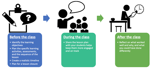 build a virtual classroom - how to plan your online classroom