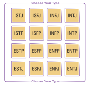 myersbriggs website - mbti personality types - virtual classroom - virtual learning
